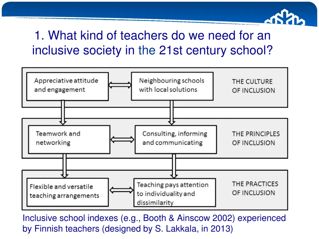 1 what kind of teachers do we need