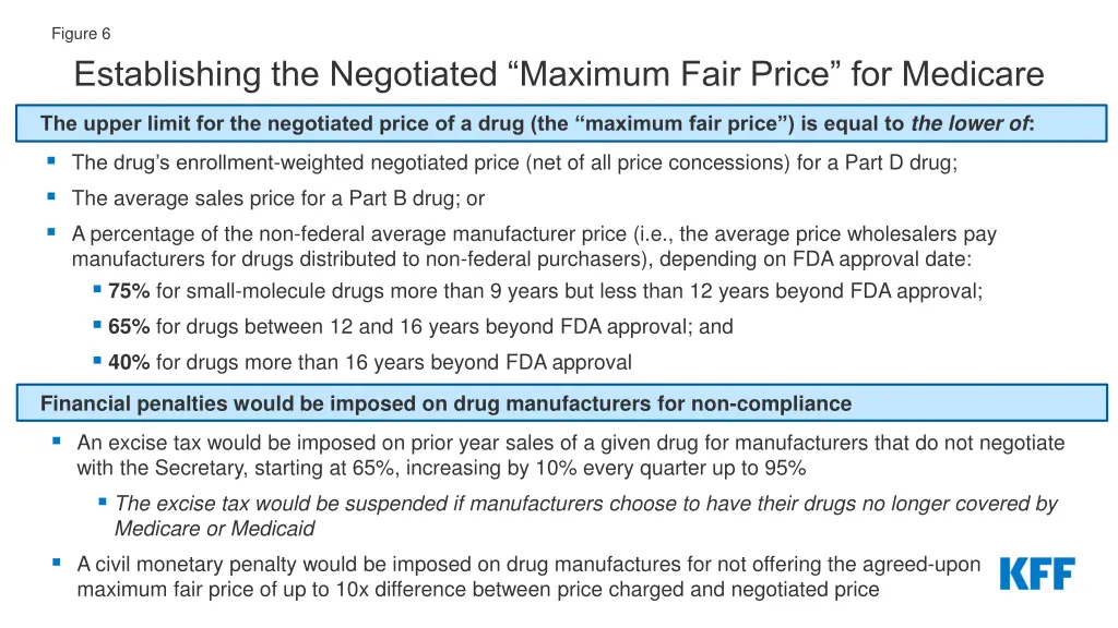 figure 6 establishing the negotiated maximum fair