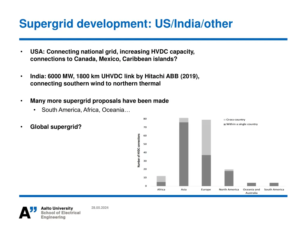 supergrid development us india other