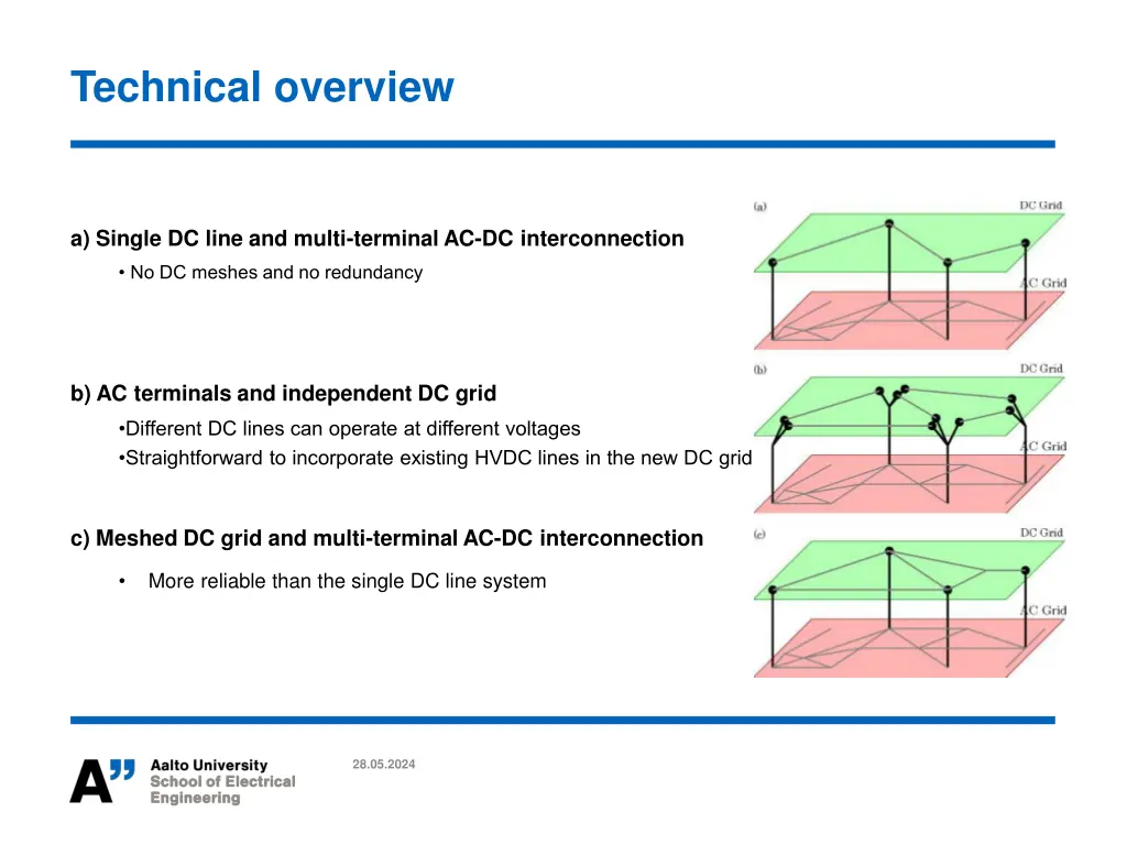 technical overview
