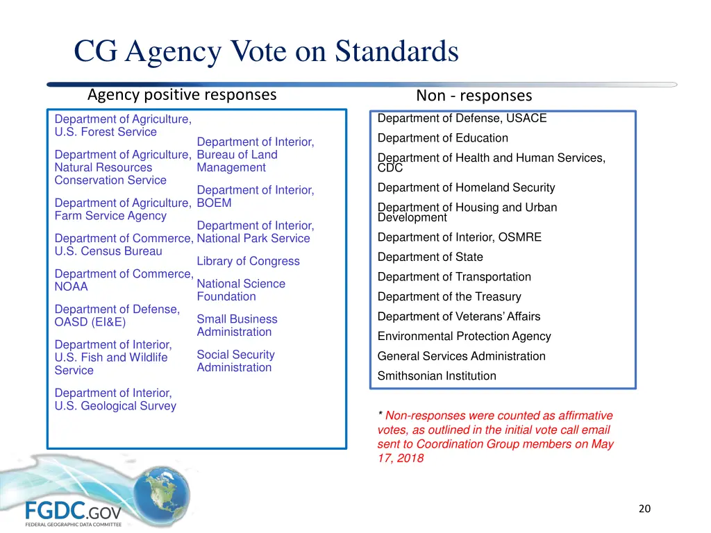cg agency vote on standards