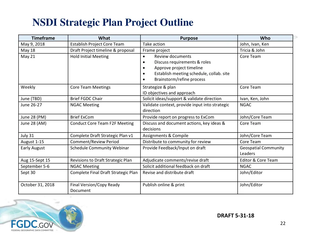 nsdi strategic plan project outline