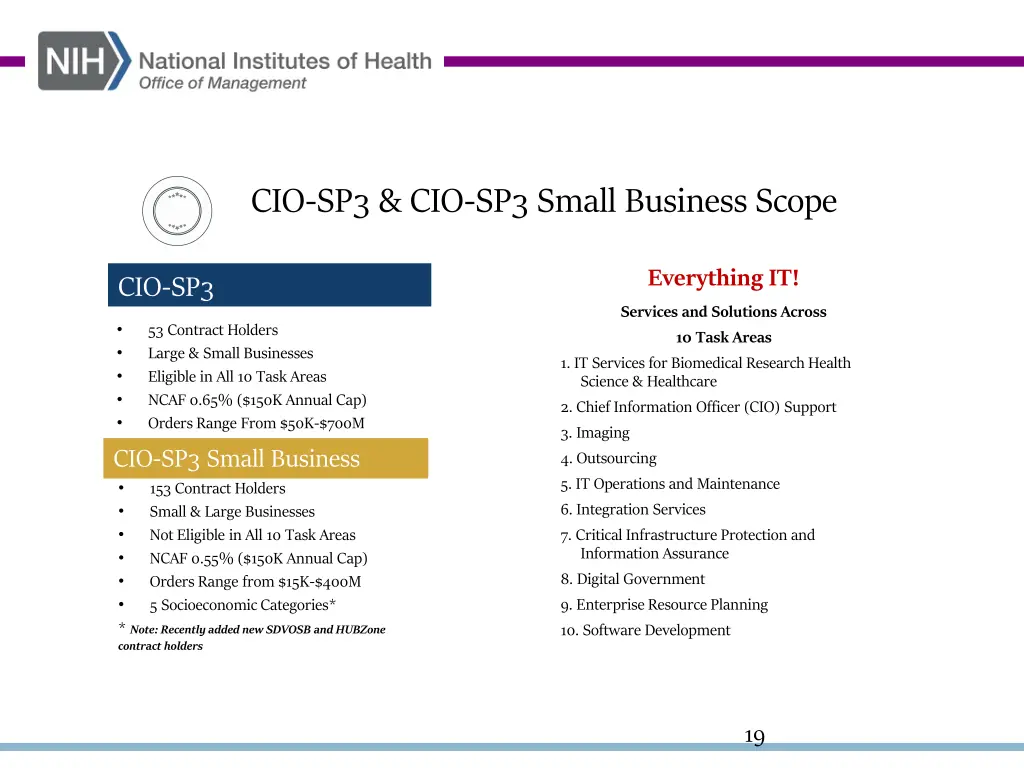cio sp3 cio sp3 small business scope
