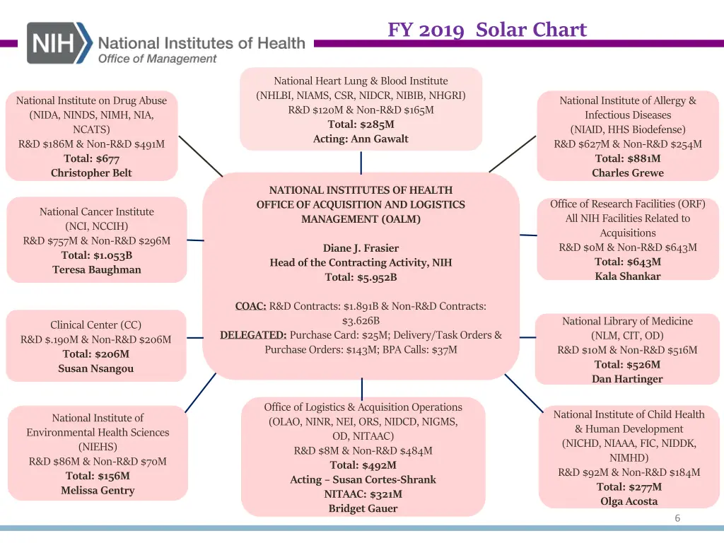 fy 2019 solar chart
