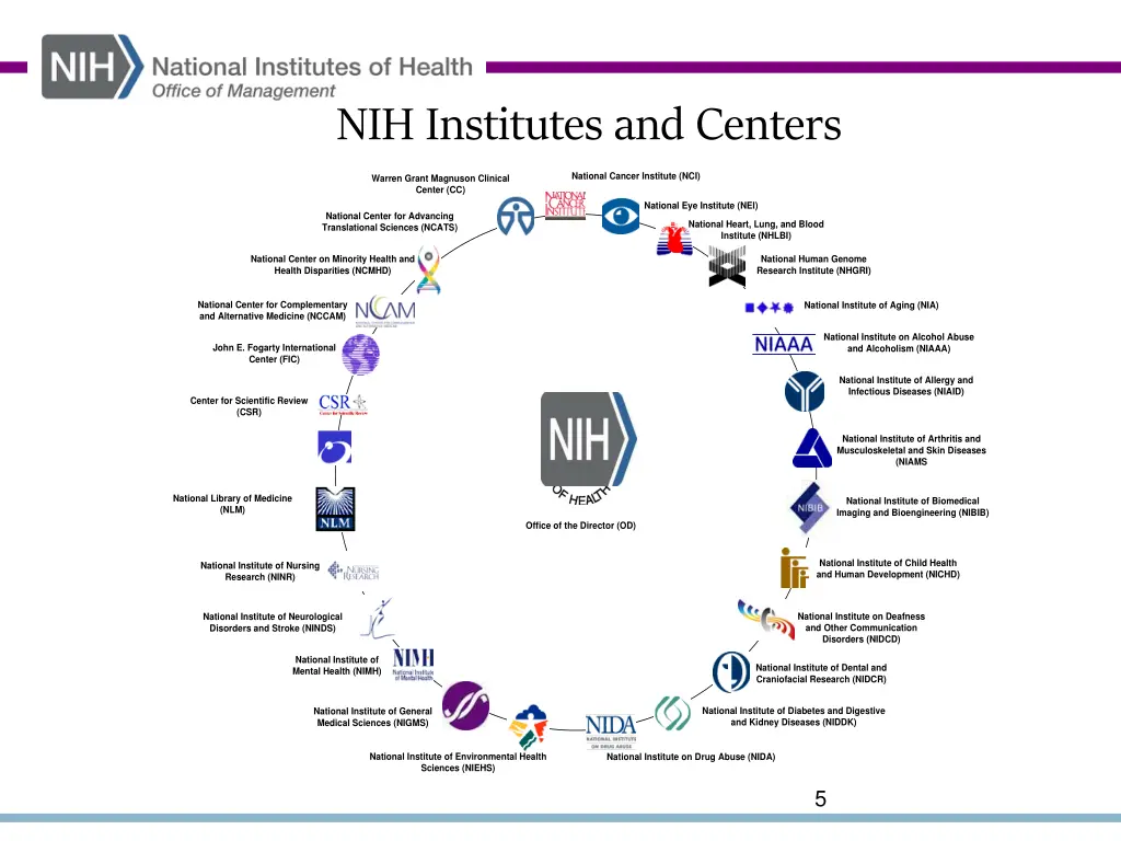 nih institutes and centers