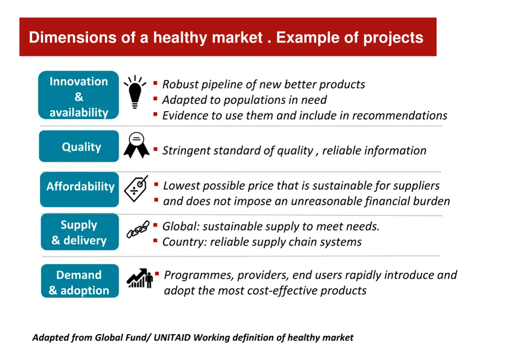 dimensions of a healthy market example of projects