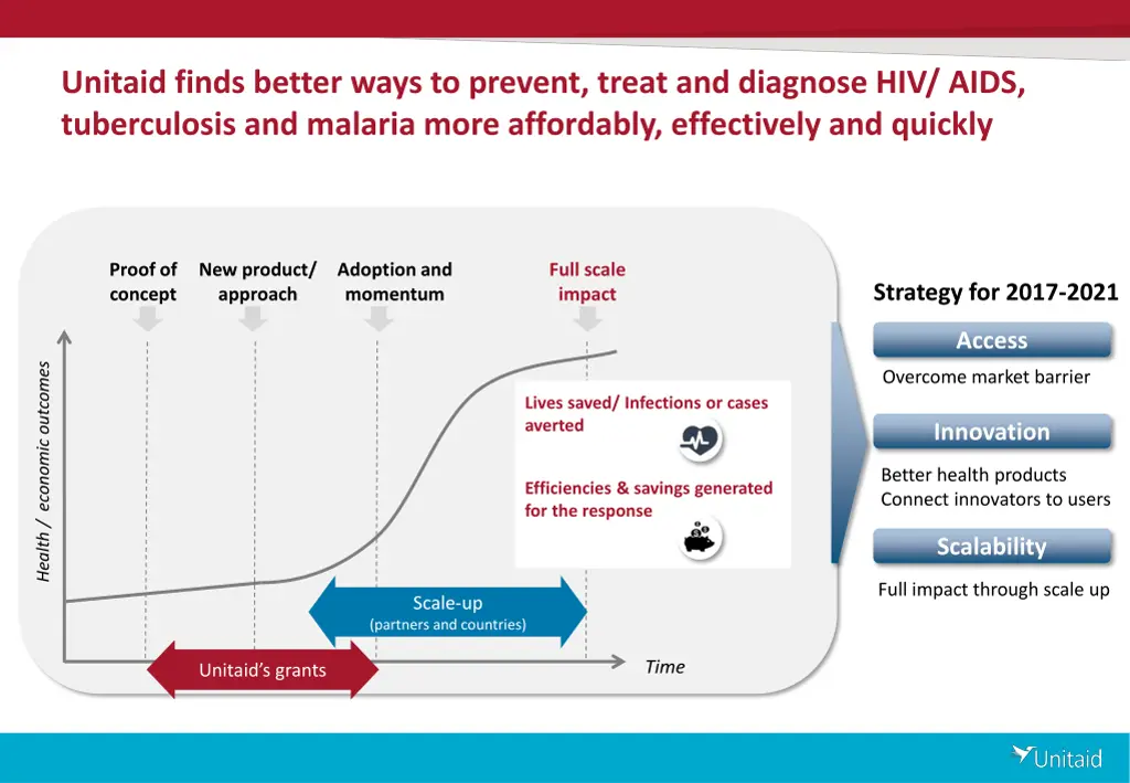 unitaid finds better ways to prevent treat