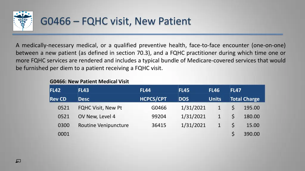 g0466 fqhc visit new patient