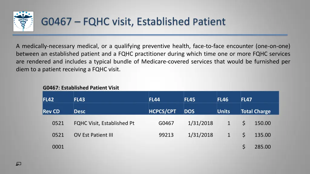 g0467 fqhc visit established p atient