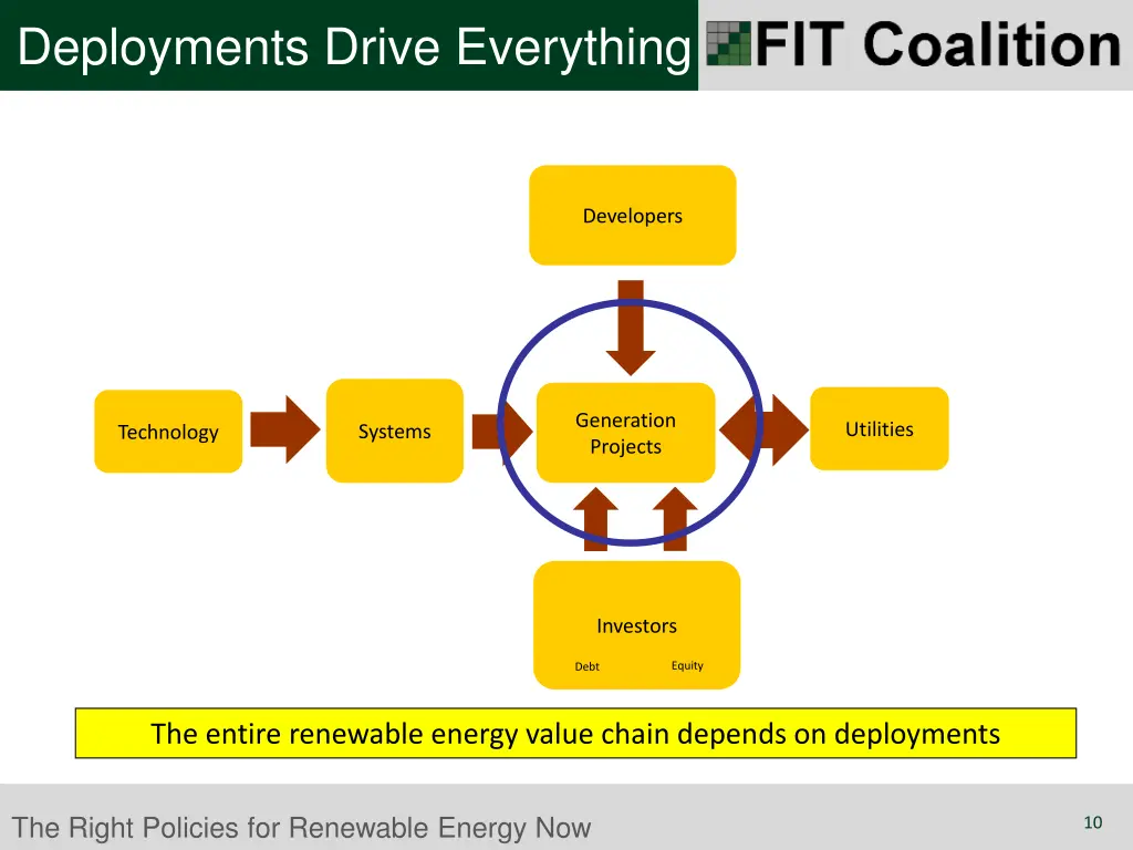 deployments drive everything