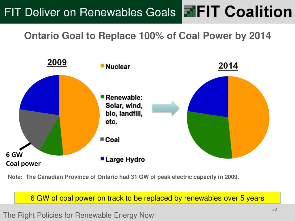 fit deliver on renewables goals