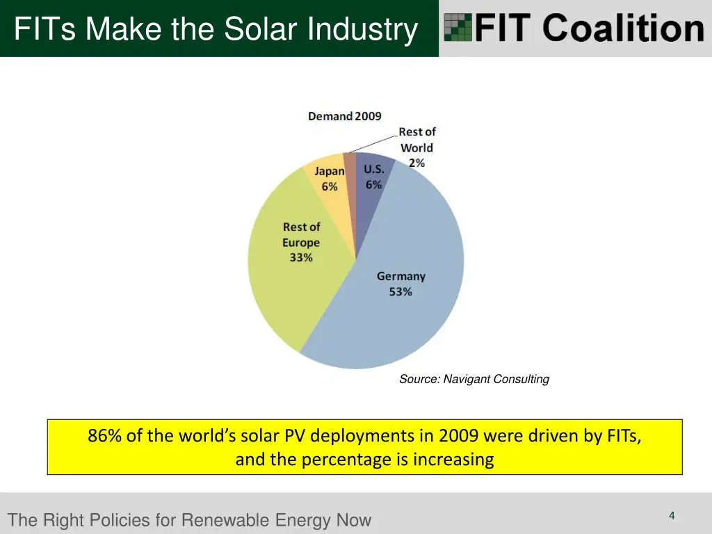 fits make the solar industry