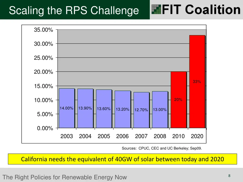 scaling the rps challenge