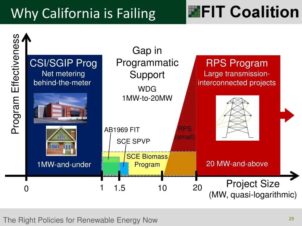 why california is failing