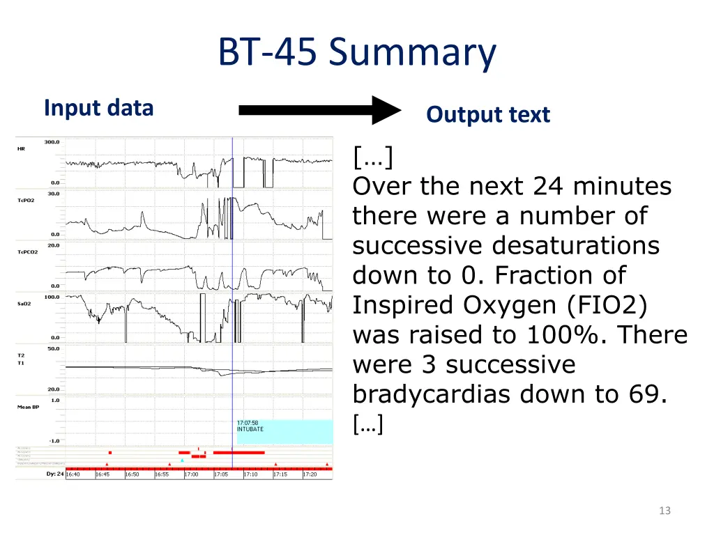 bt 45 summary