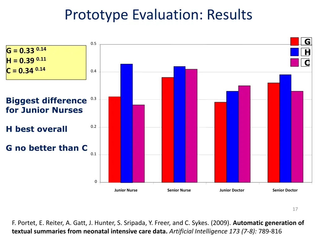 prototype evaluation results