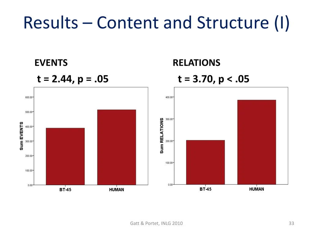 results content and structure i