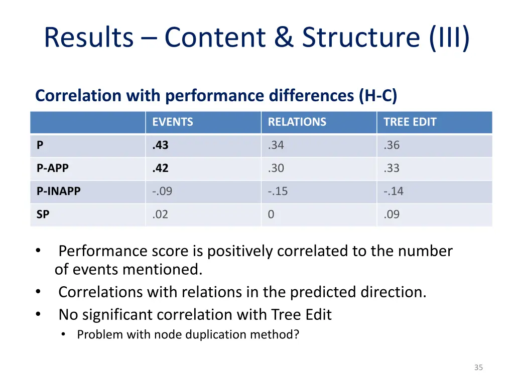results content structure iii