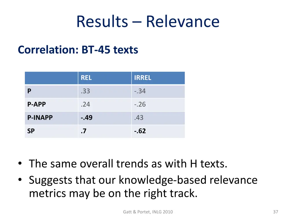 results relevance 1
