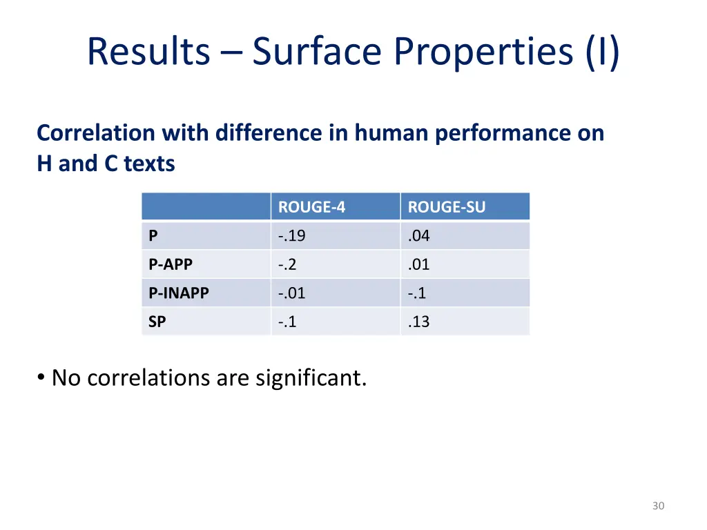 results surface properties i