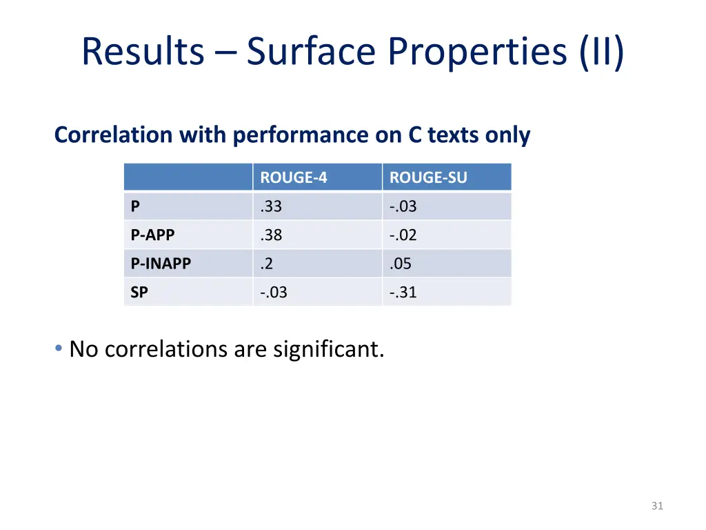 results surface properties ii