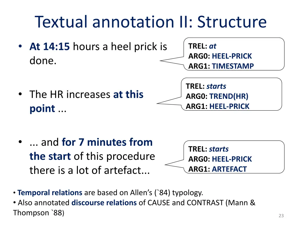 textual annotation ii structure