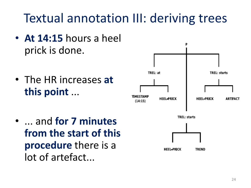 textual annotation iii deriving trees