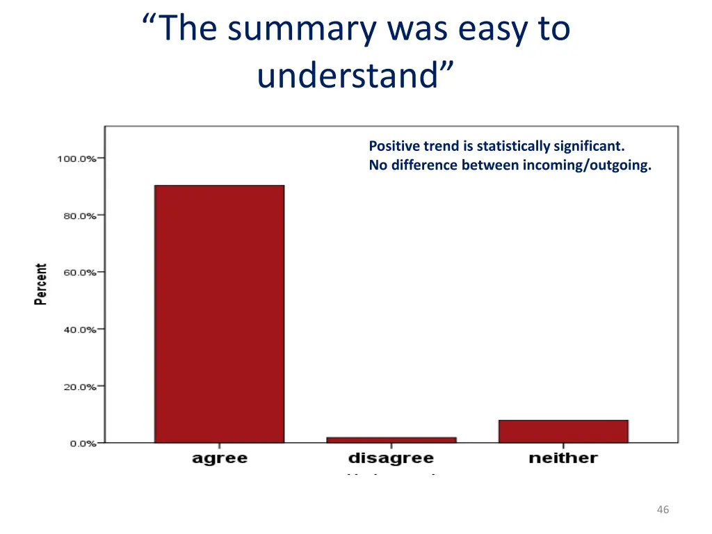 the summary was easy to understand
