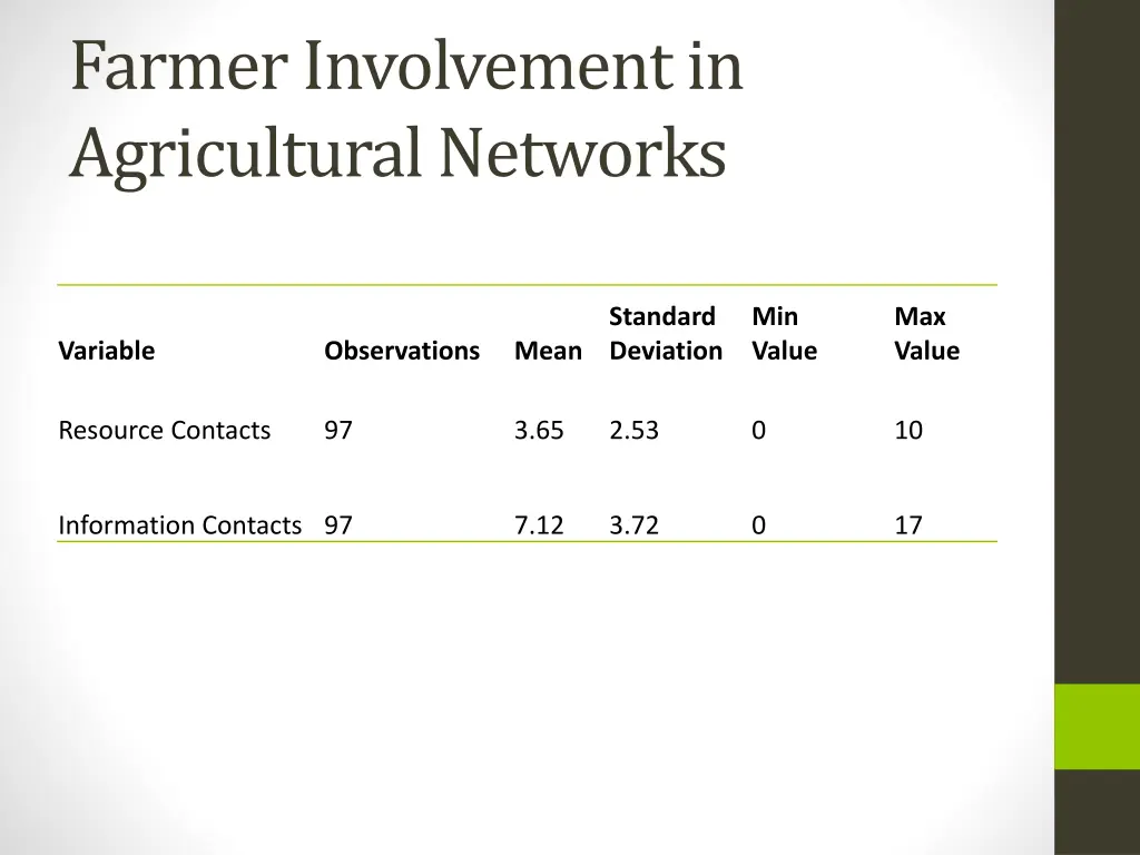 farmer involvement in agricultural networks