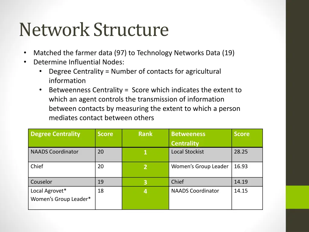 network structure