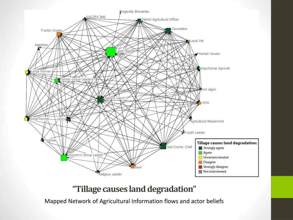 tillage causes land degradation 1