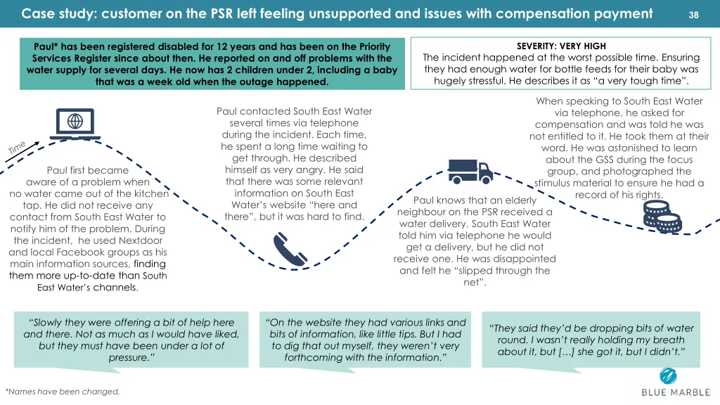 case study customer on the psr left feeling