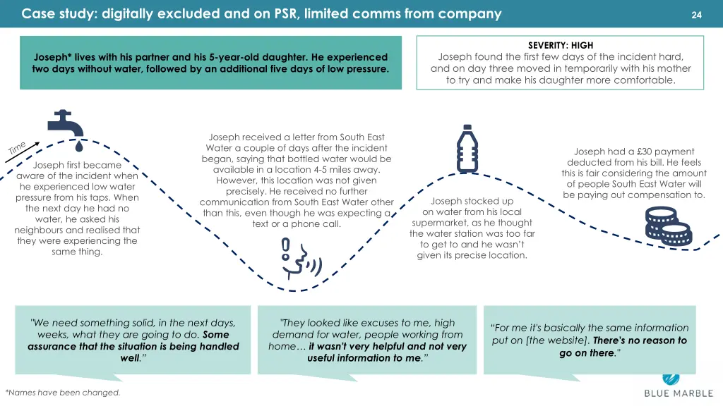 case study digitally excluded and on psr limited