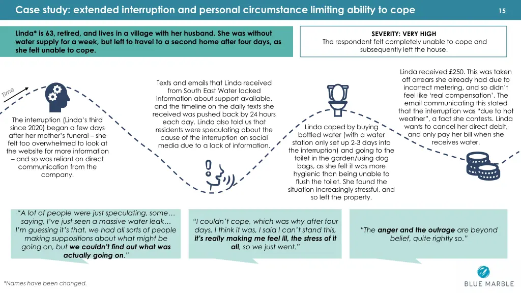 case study extended interruption and personal