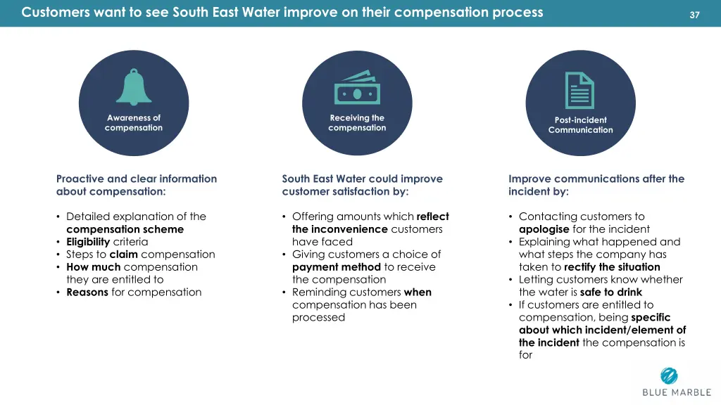 customers want to see south east water improve