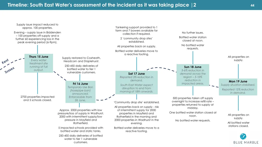 timeline south east water s assessment 1