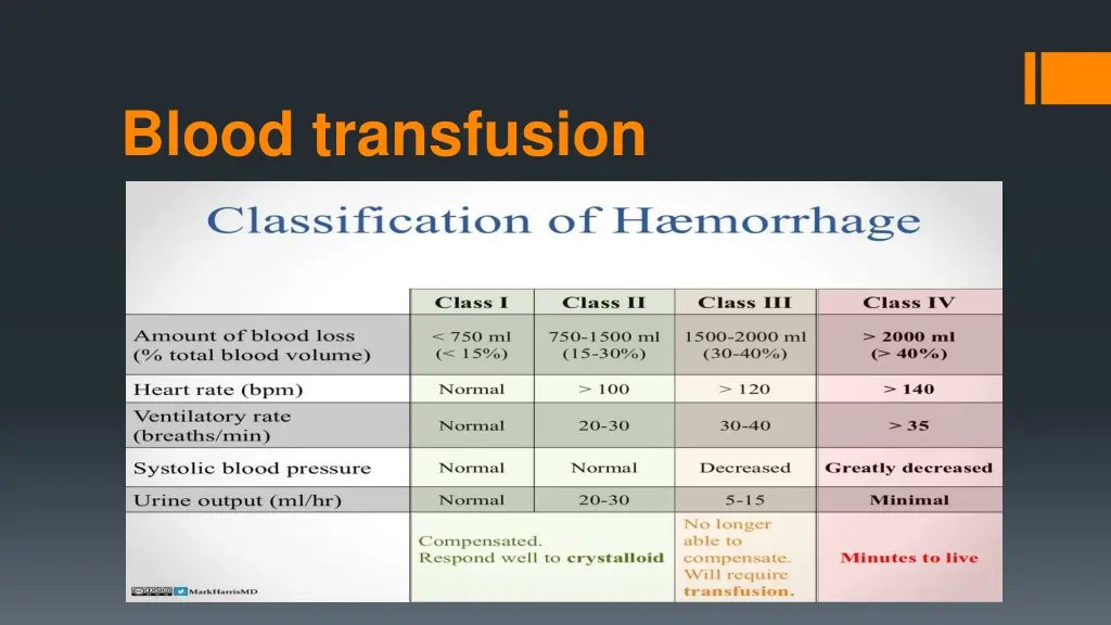 blood transfusion