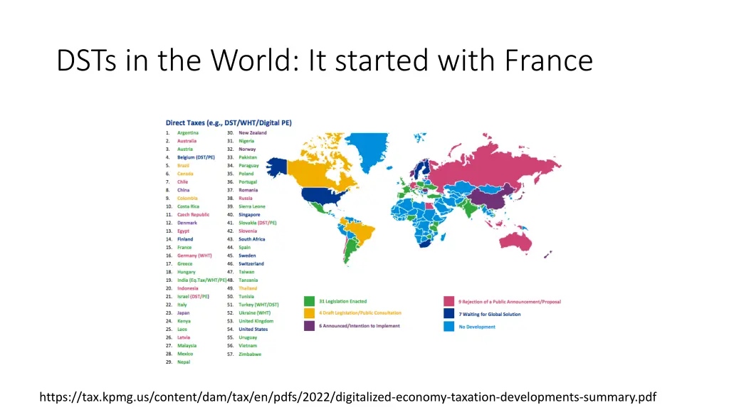 dsts in the world it started with france