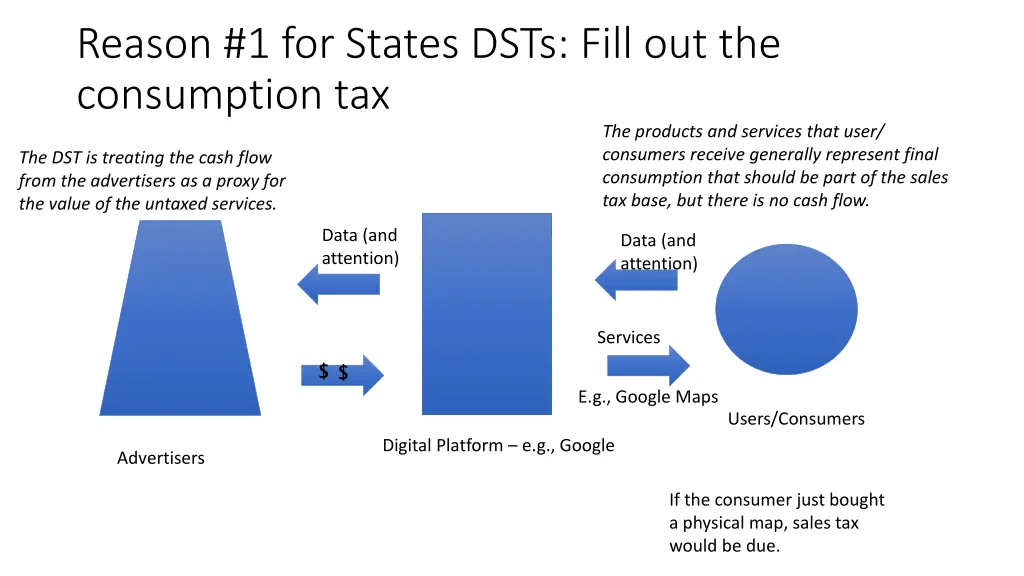 reason 1 for states dsts fill out the consumption