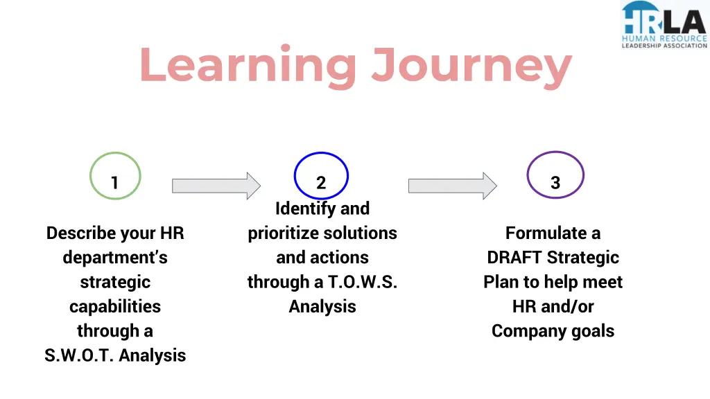 learning journey