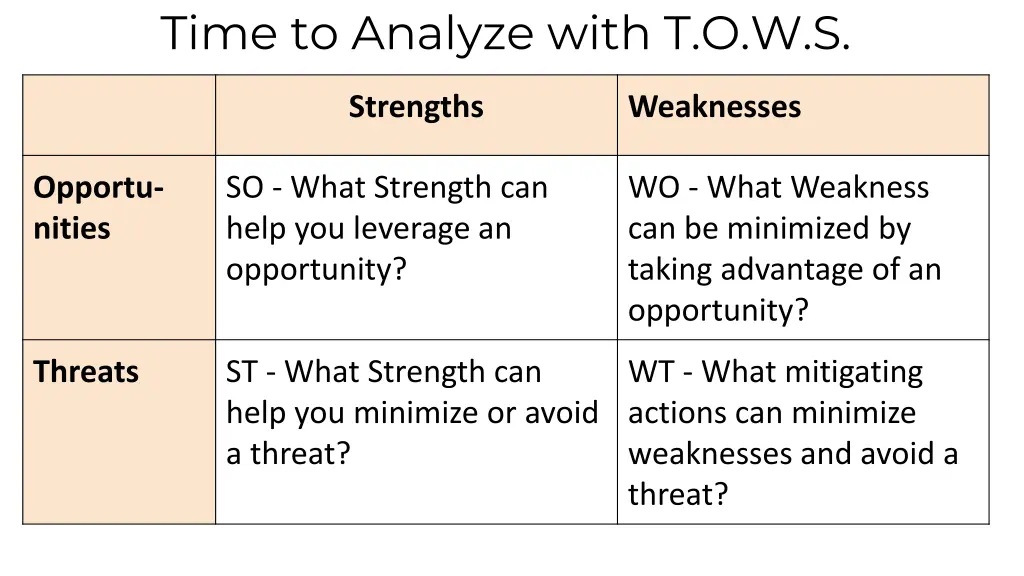 time to analyze with t o w s
