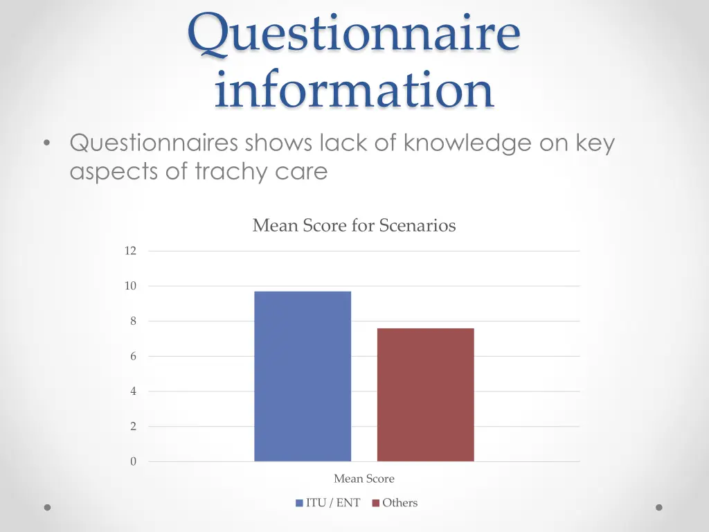 questionnaire information questionnaires shows