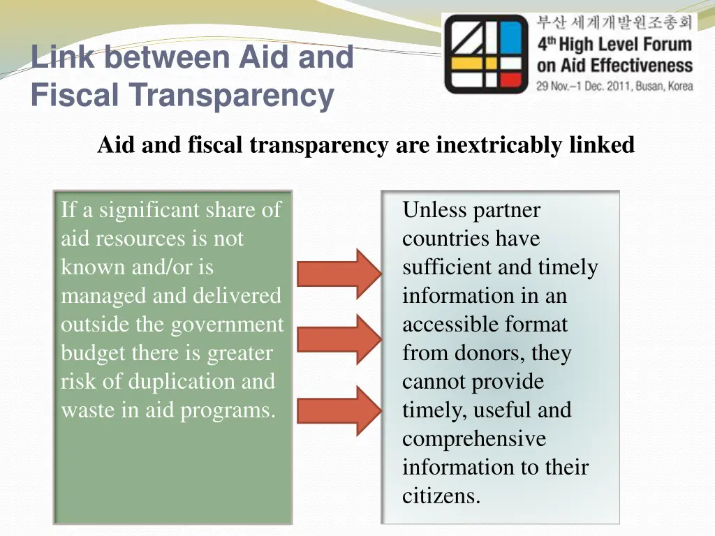 link between aid and fiscal transparency
