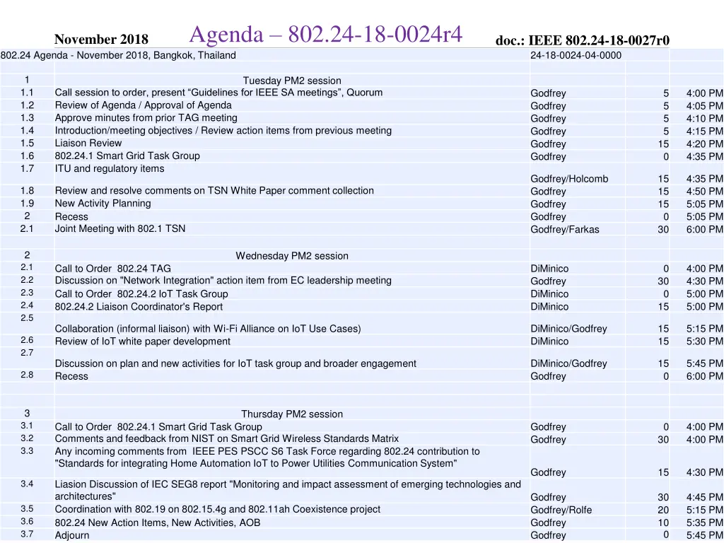 agenda 802 24 18 0024r4