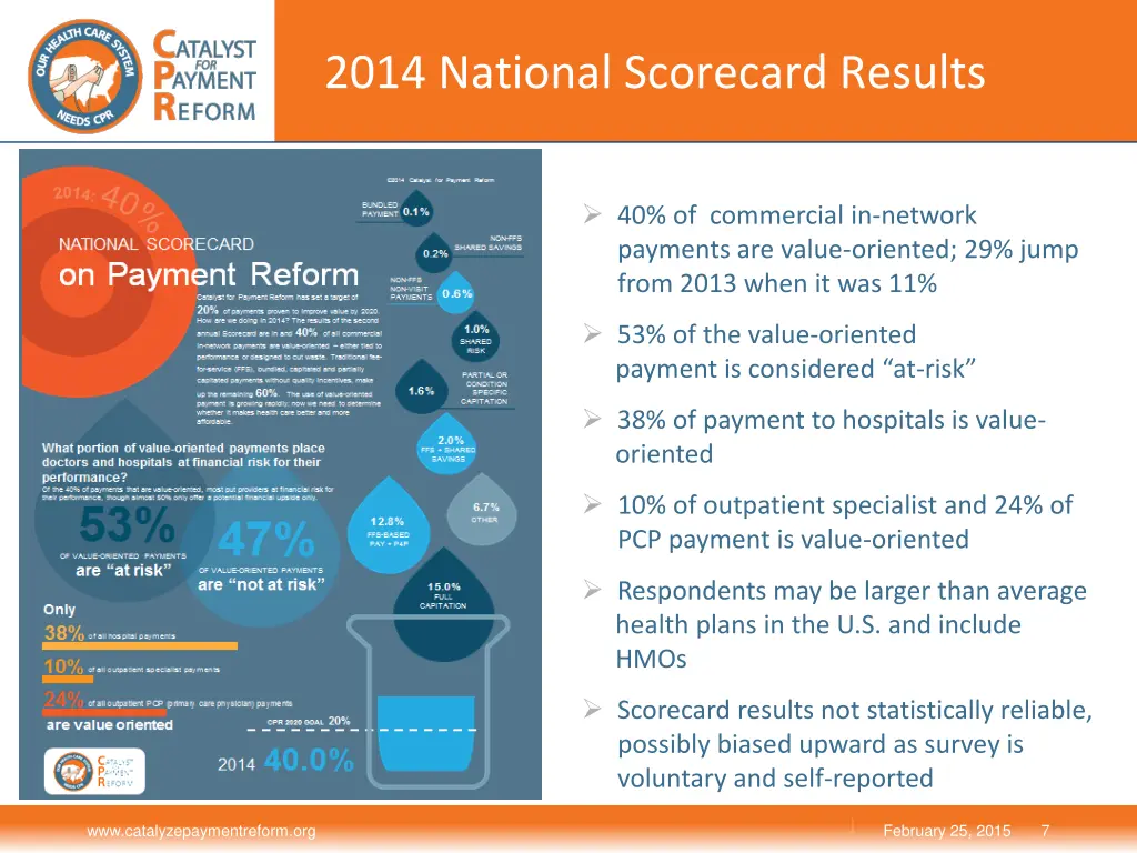 2014 national scorecard results