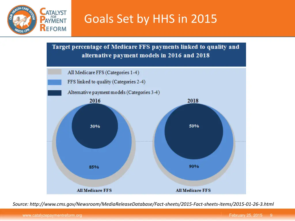 goals set by hhs in 2015