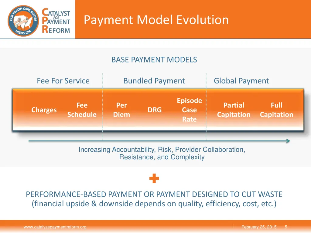 payment model evolution