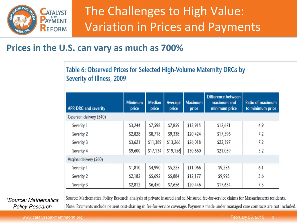 the challenges to high value variation in prices