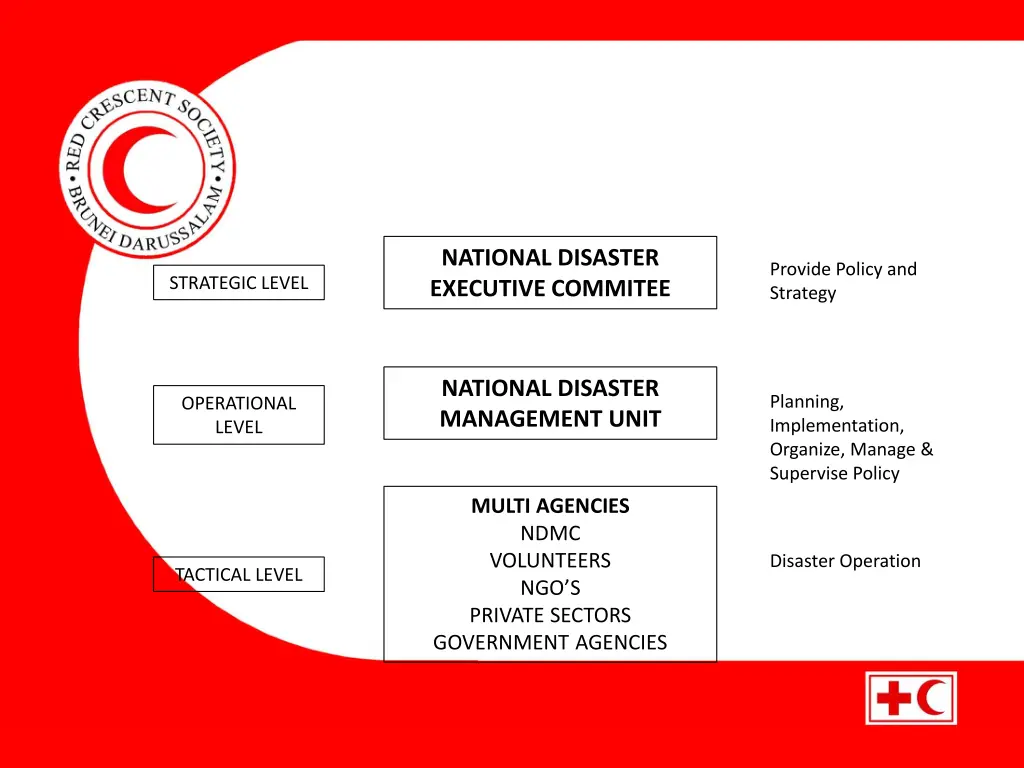 national disaster executive commitee