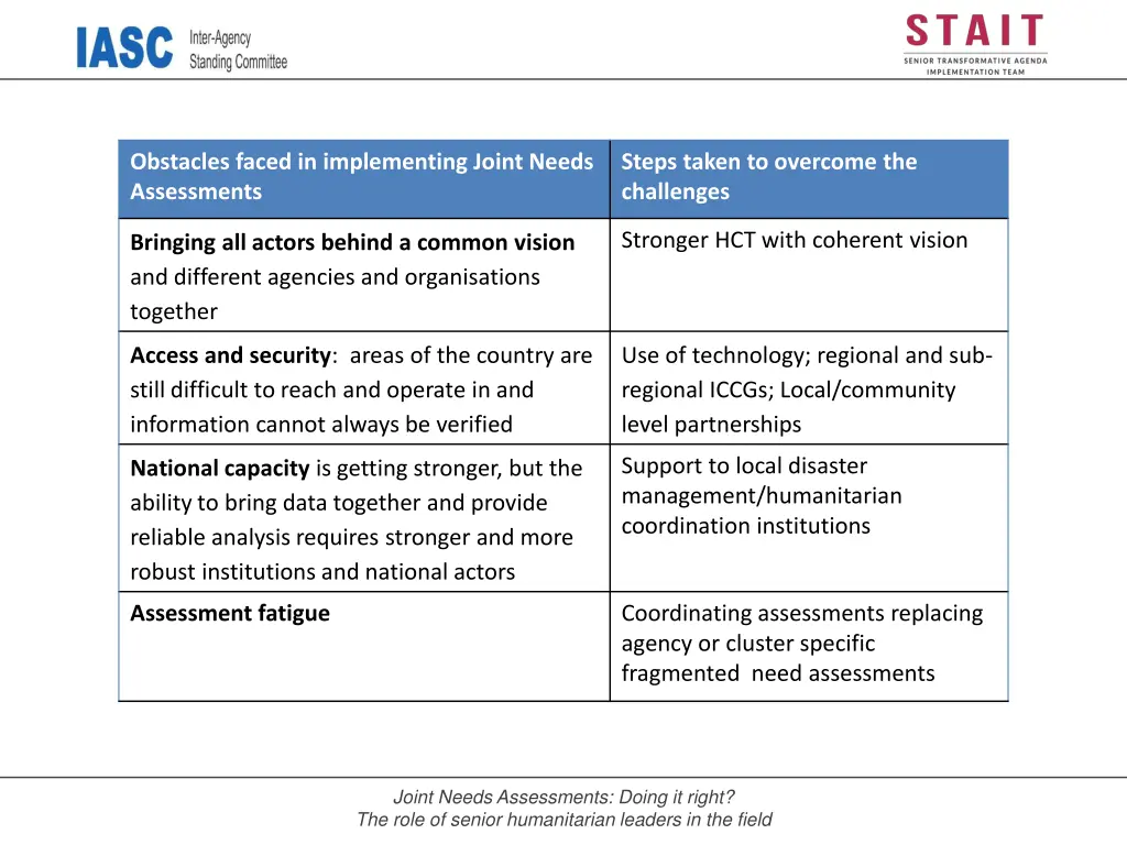 obstacles faced in implementing joint needs